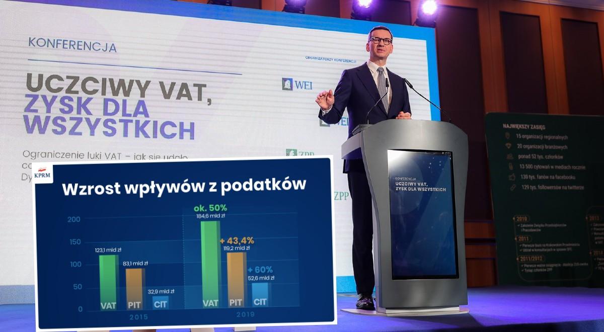 Premier: dzięki uszczelnieniu VAT do budżetu trafia teraz o 100 mld zł więcej 