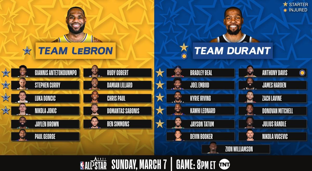 NBA: LeBron James i Kevin Durant podjęli decyzję. Są składy na 70. Mecz Gwiazd