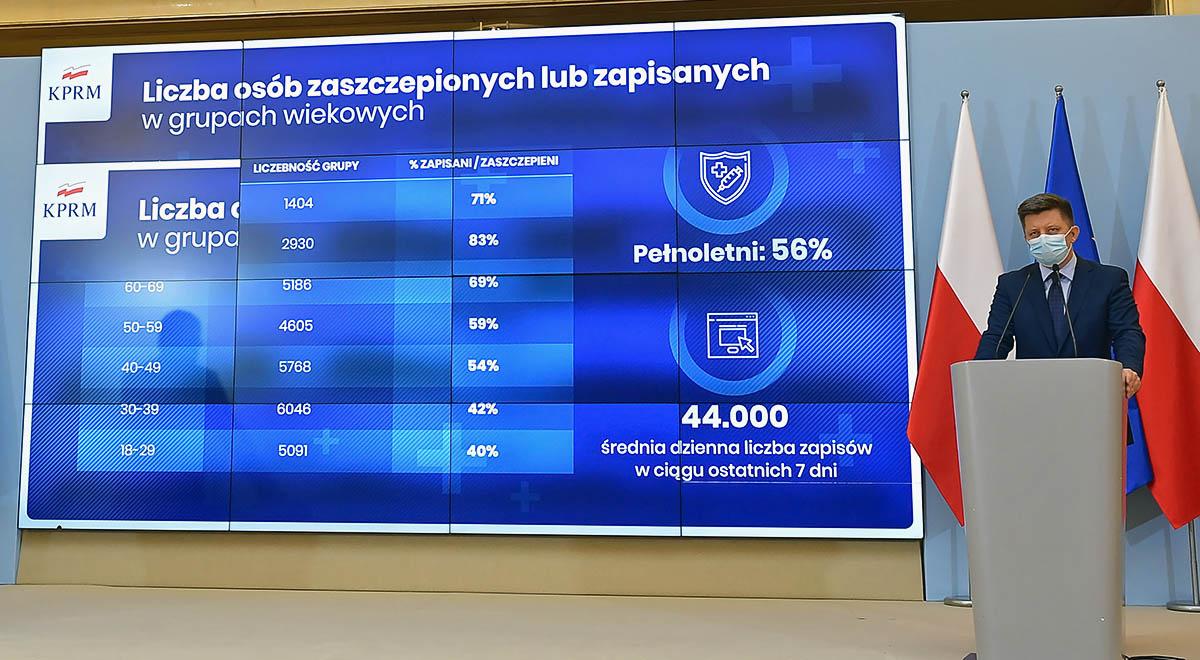 Szef KPRM: w Polsce blisko 33,5 mln wykonanych szczepień; apelujemy o zachęcanie do szczepień